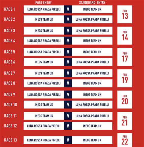 tabellone prada cup 2021|2021 Prada Cup .